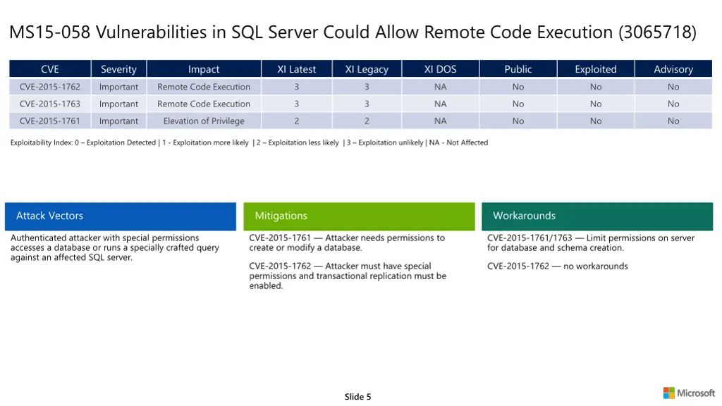 ms15 058 vulnerabilities in sql server could 1