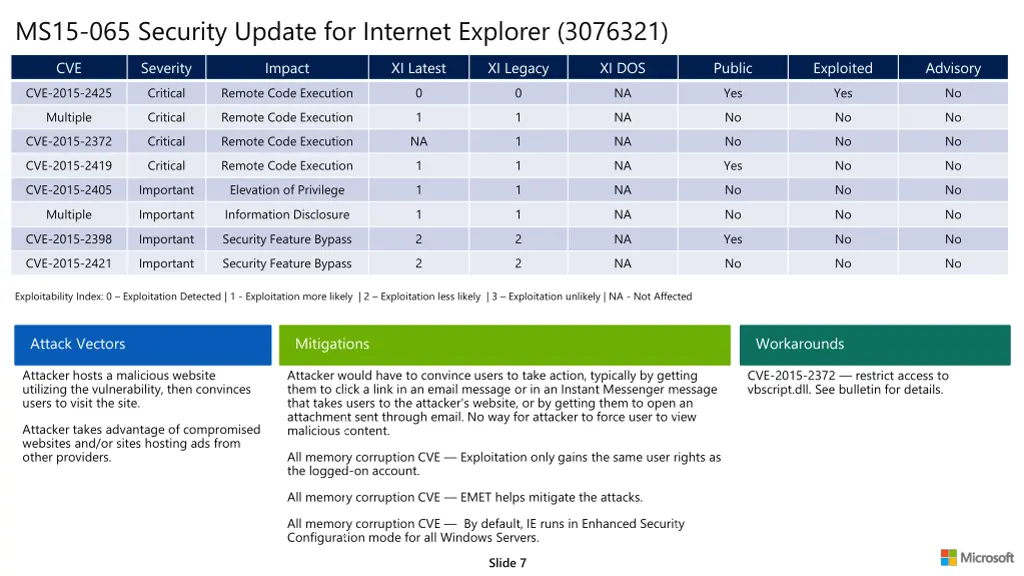 ms15 065 security update for internet explorer 1