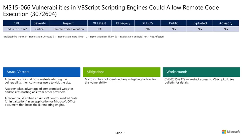ms15 066 vulnerabilities in vbscript scripting