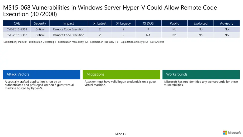 ms15 068 vulnerabilities in windows server hyper 1