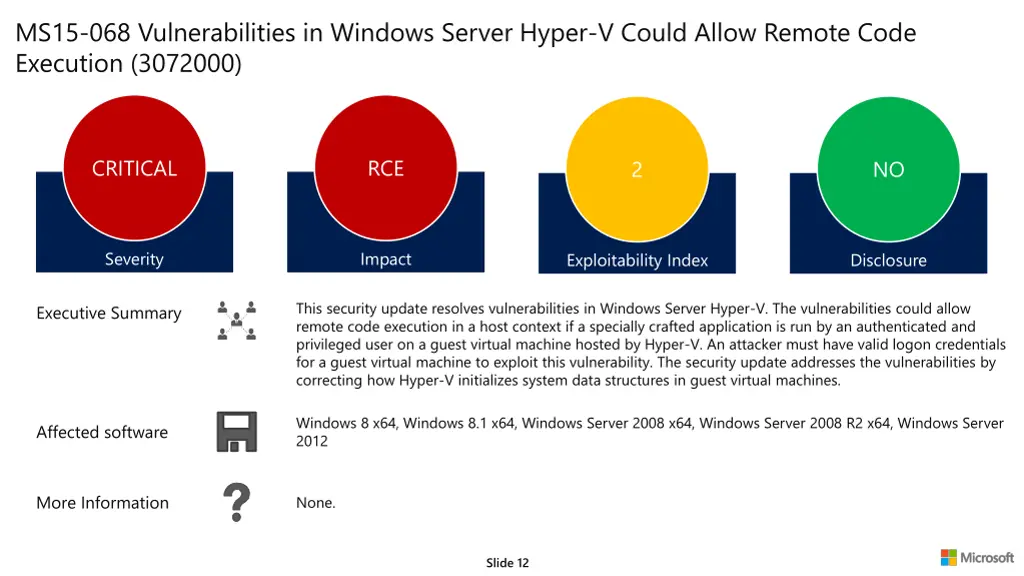 ms15 068 vulnerabilities in windows server hyper