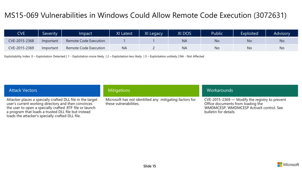 ms15 069 vulnerabilities in windows could allow 1