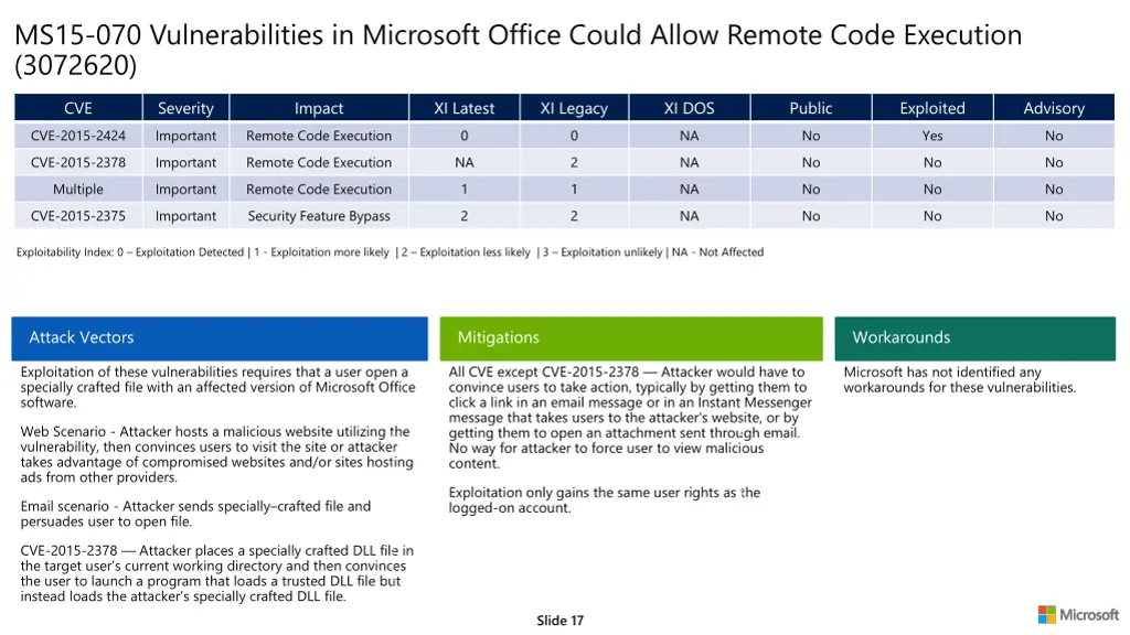 ms15 070 vulnerabilities in microsoft office 1