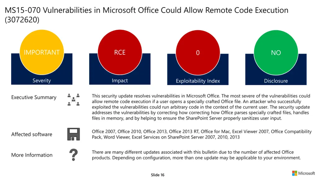 ms15 070 vulnerabilities in microsoft office