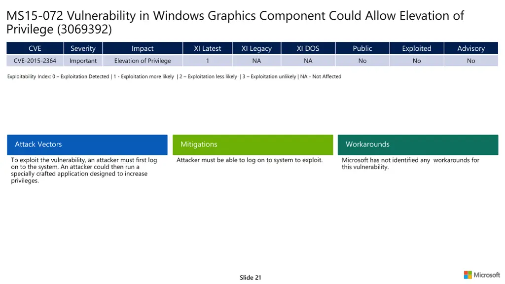 ms15 072 vulnerability in windows graphics 1