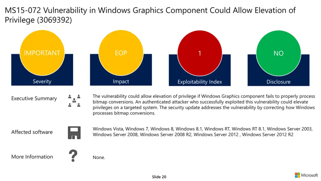 ms15 072 vulnerability in windows graphics