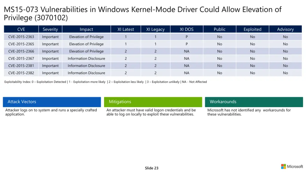 ms15 073 vulnerabilities in windows kernel mode 1