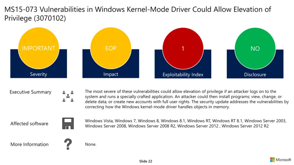 ms15 073 vulnerabilities in windows kernel mode