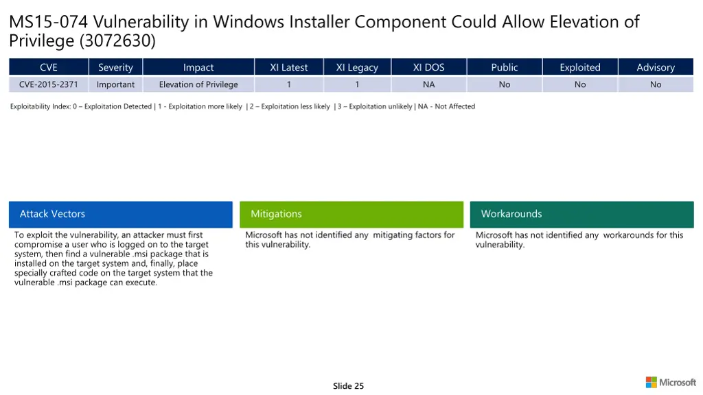 ms15 074 vulnerability in windows installer 1