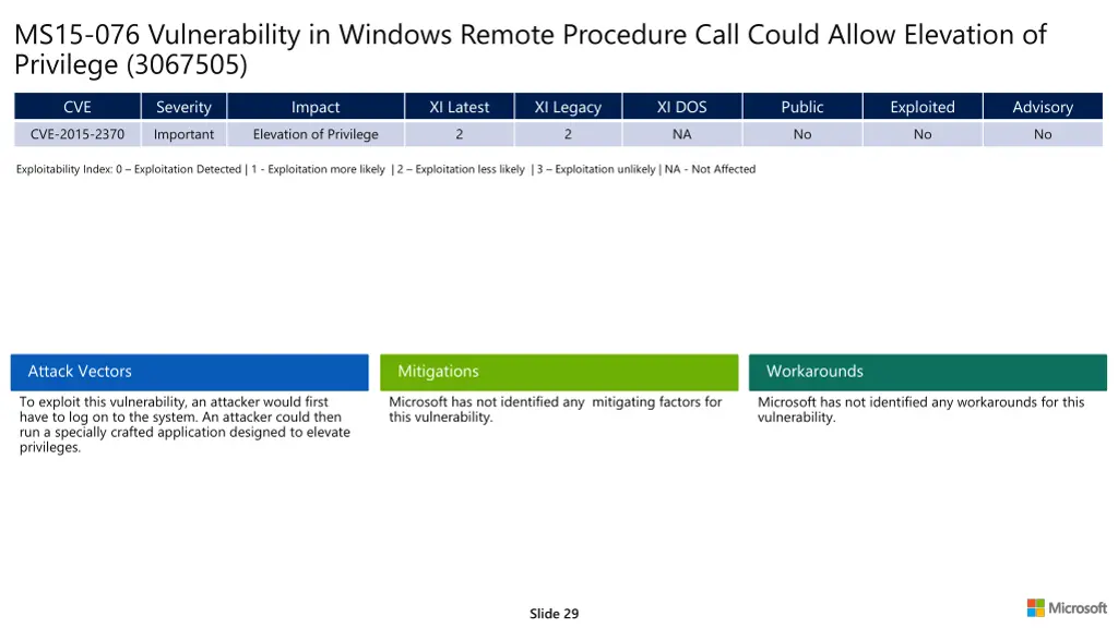 ms15 076 vulnerability in windows remote 1