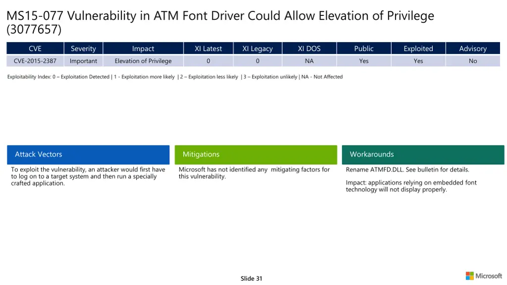 ms15 077 vulnerability in atm font driver could 1