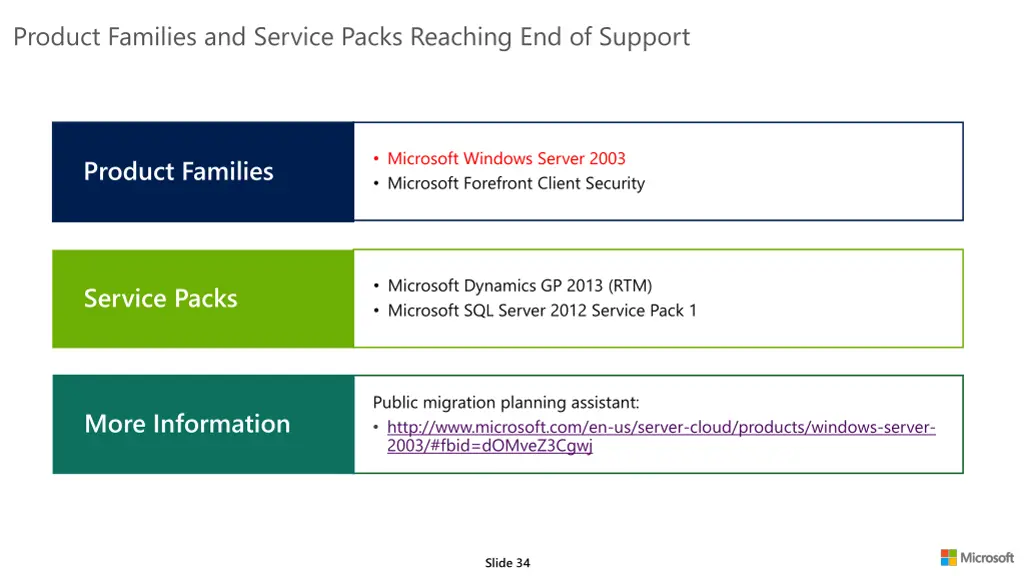 product families and service packs reaching