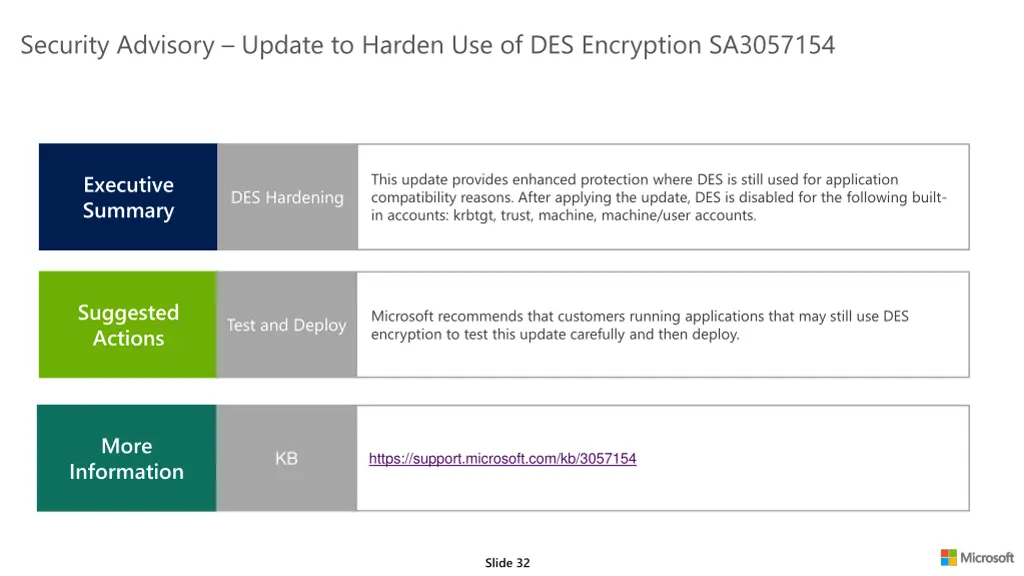 security advisory update to harden
