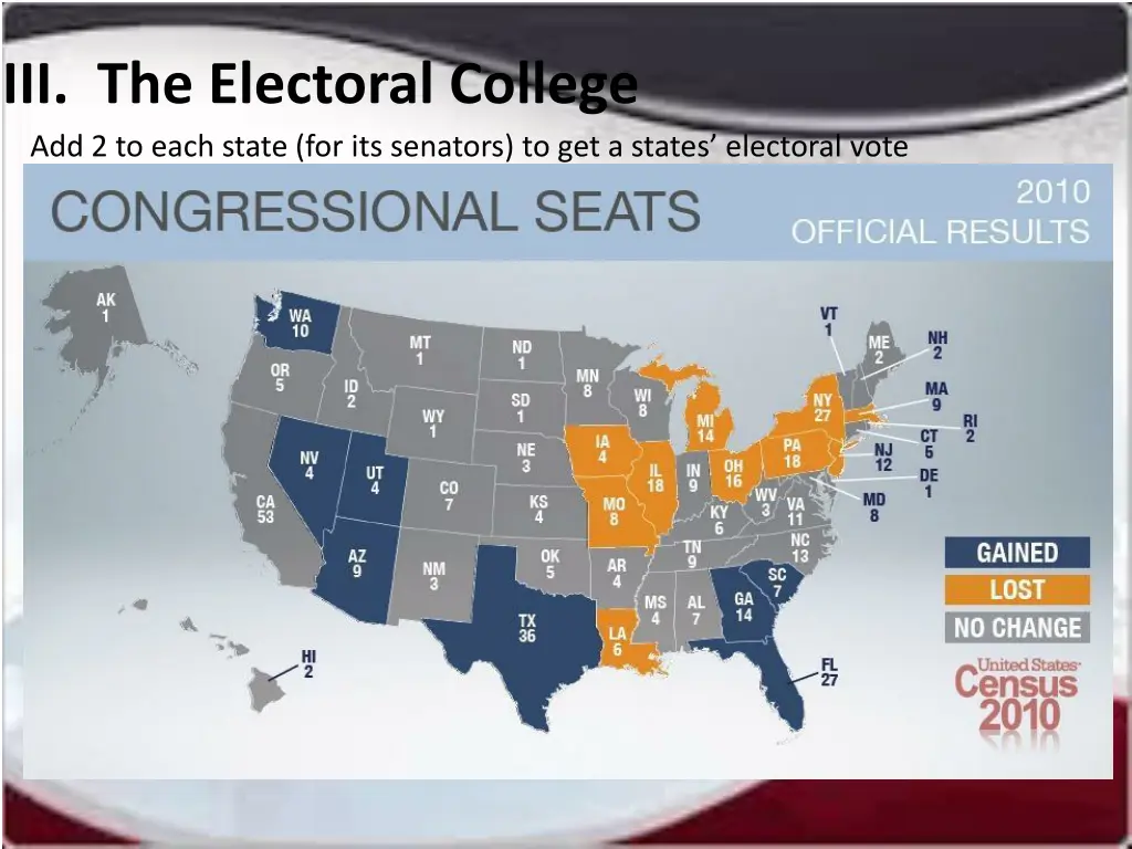 iii the electoral college add 2 to each state