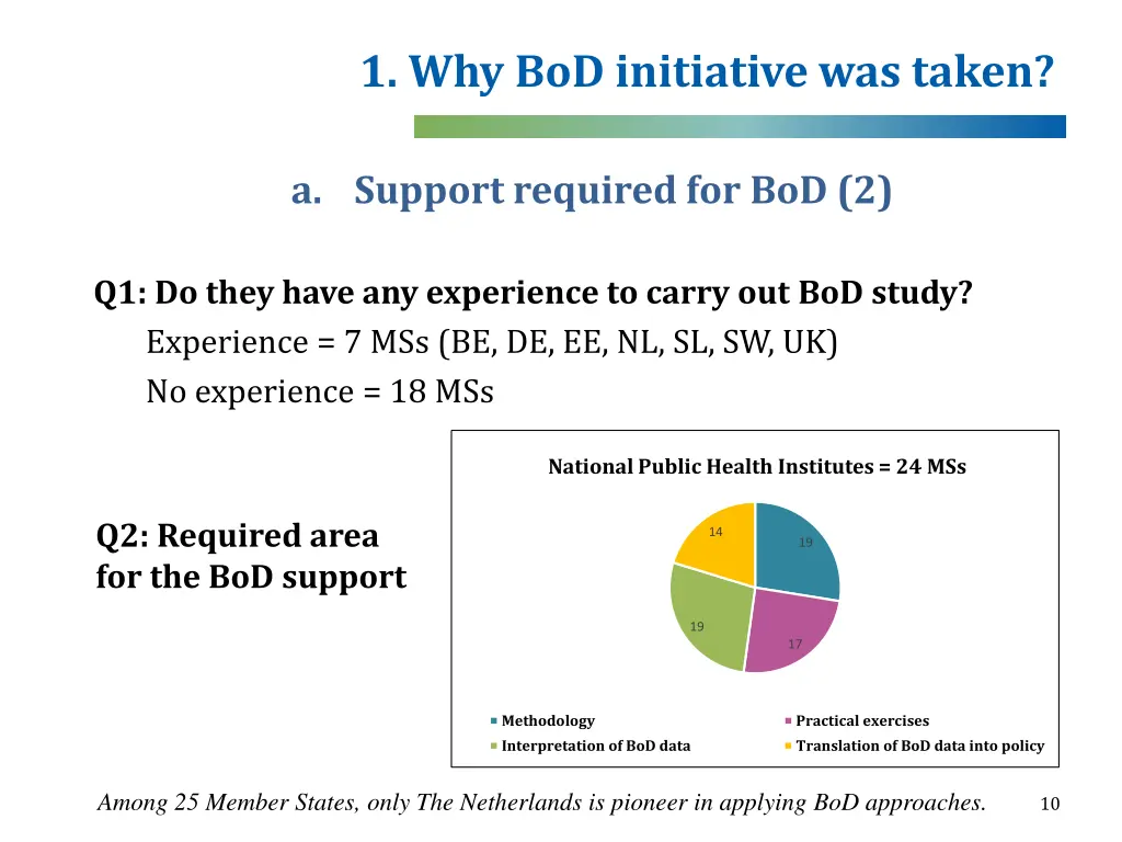 1 why bod initiative was taken 2