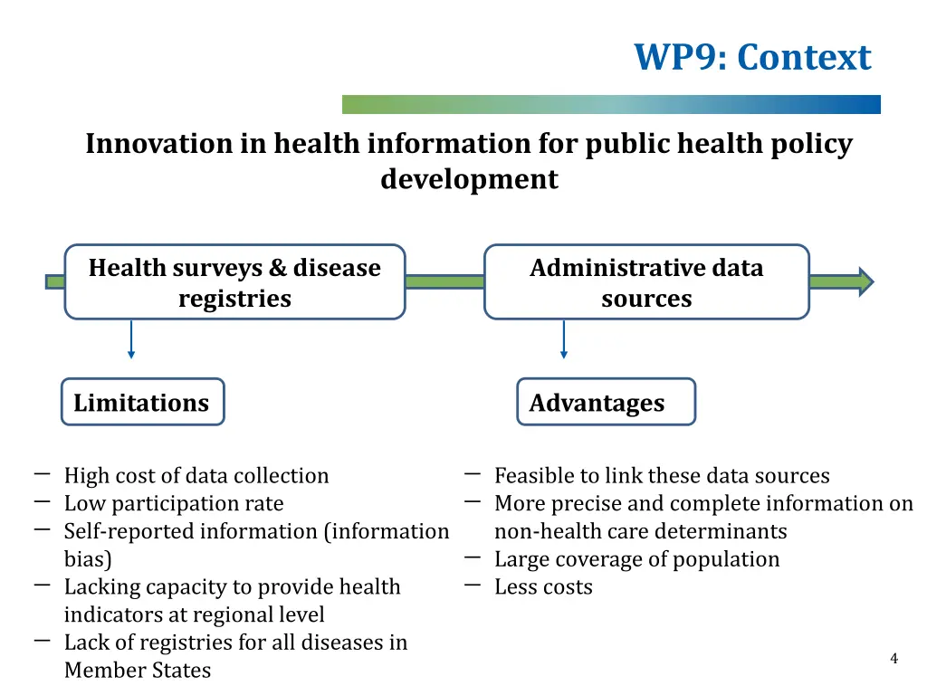 wp9 context