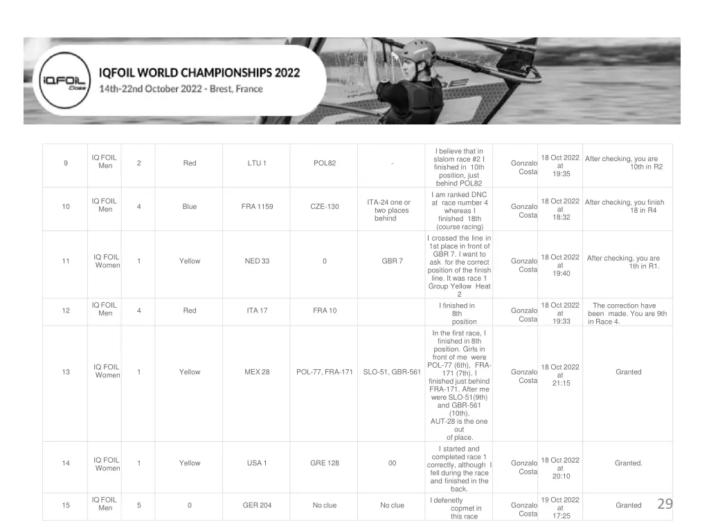 i believe that in slalom race 2 i finished