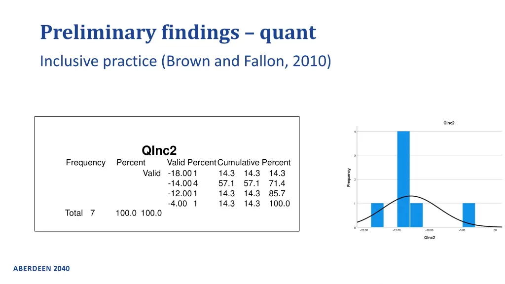 preliminary findings quant 2