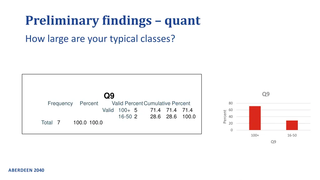 preliminary findings quant