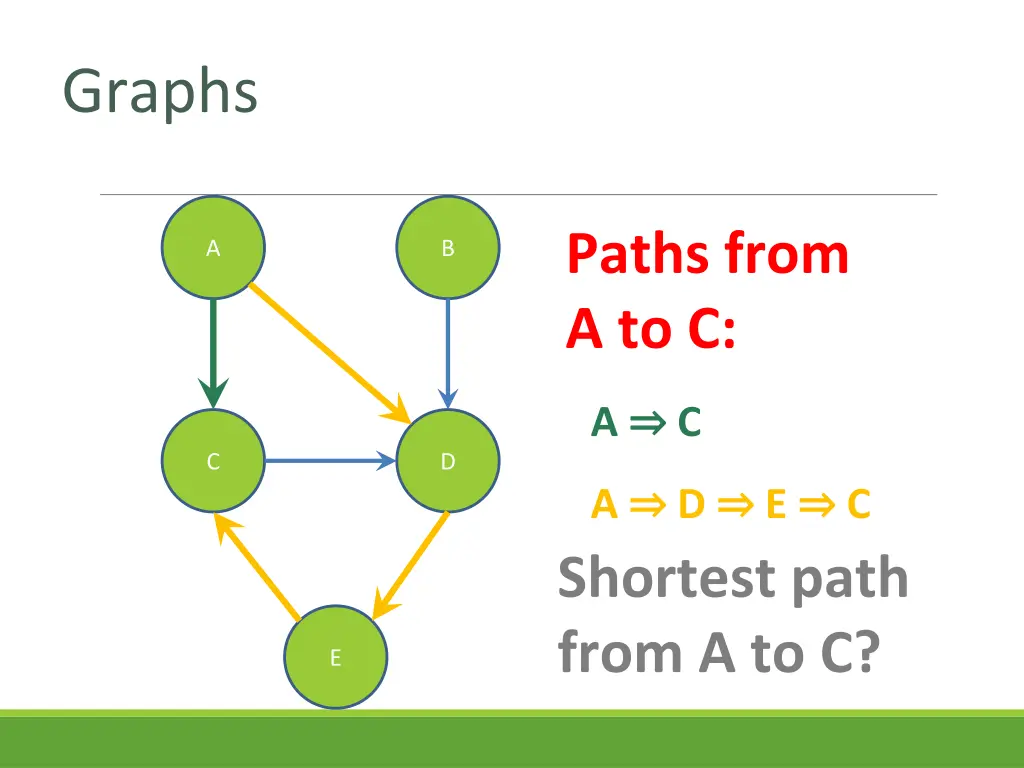 graphs 10