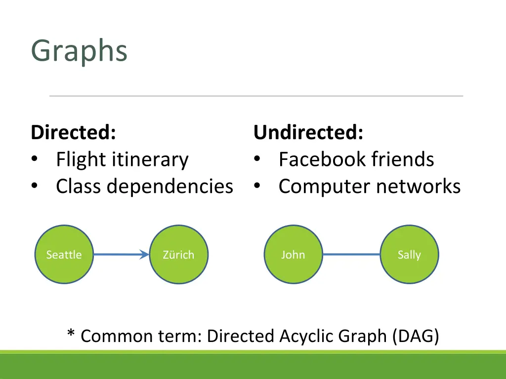 graphs 4