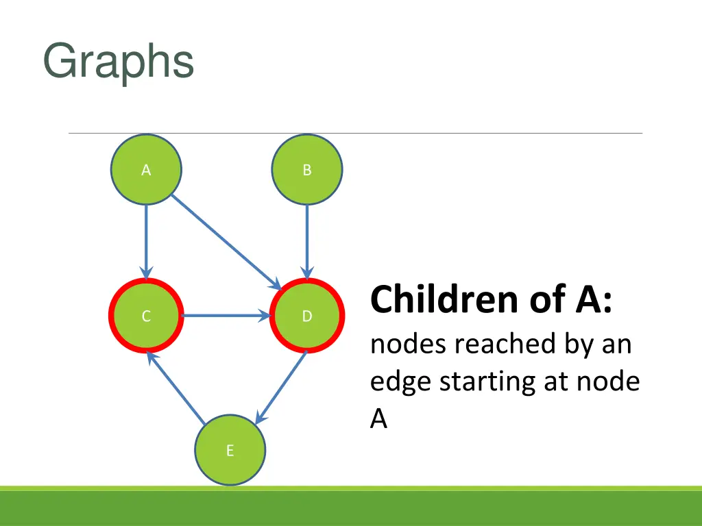 graphs 6
