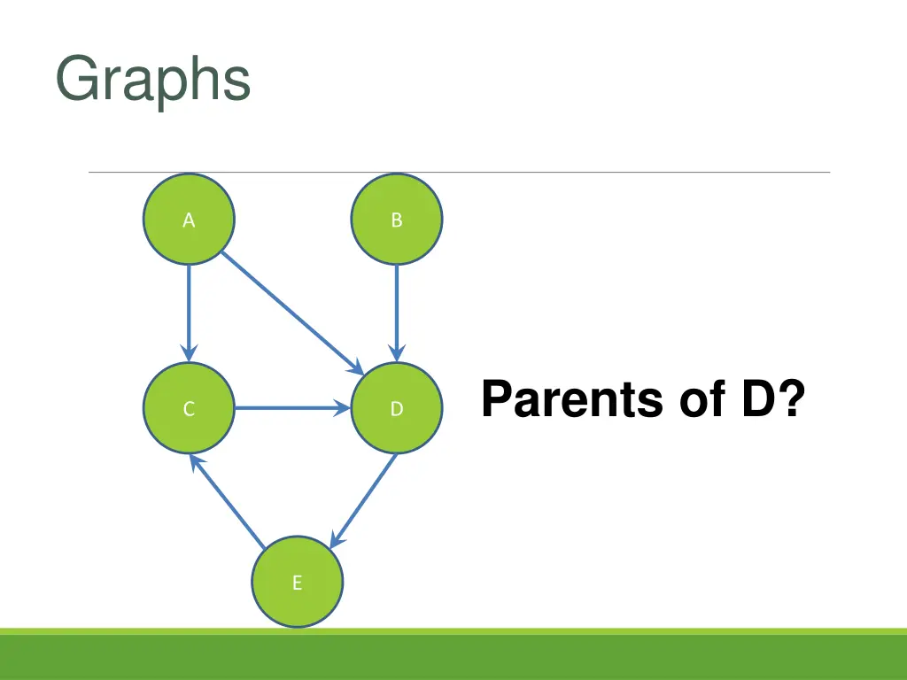 graphs 7