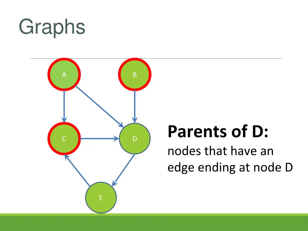 graphs 8