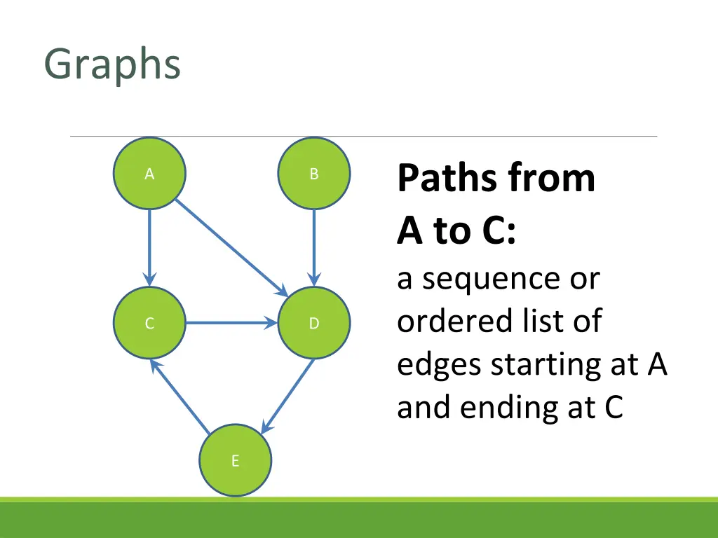 graphs 9