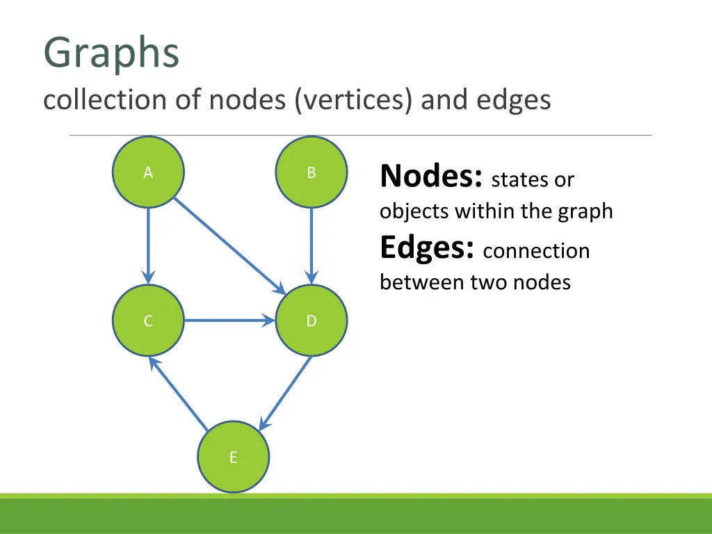 graphs collection of nodes vertices and edges