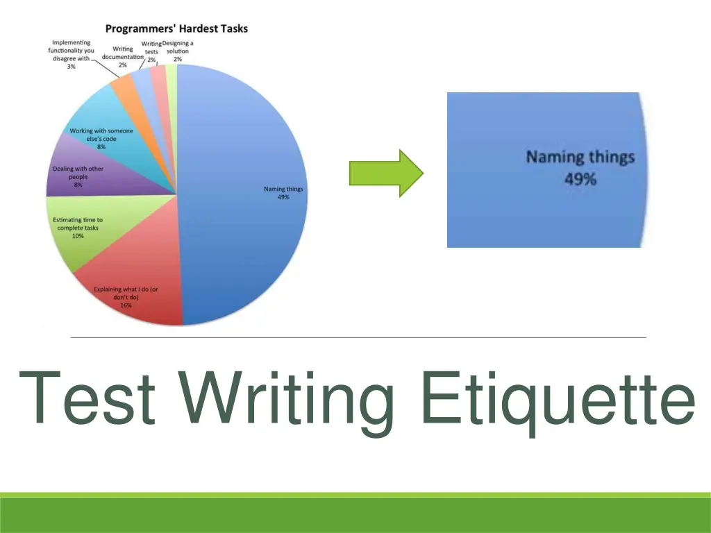 test writing etiquette