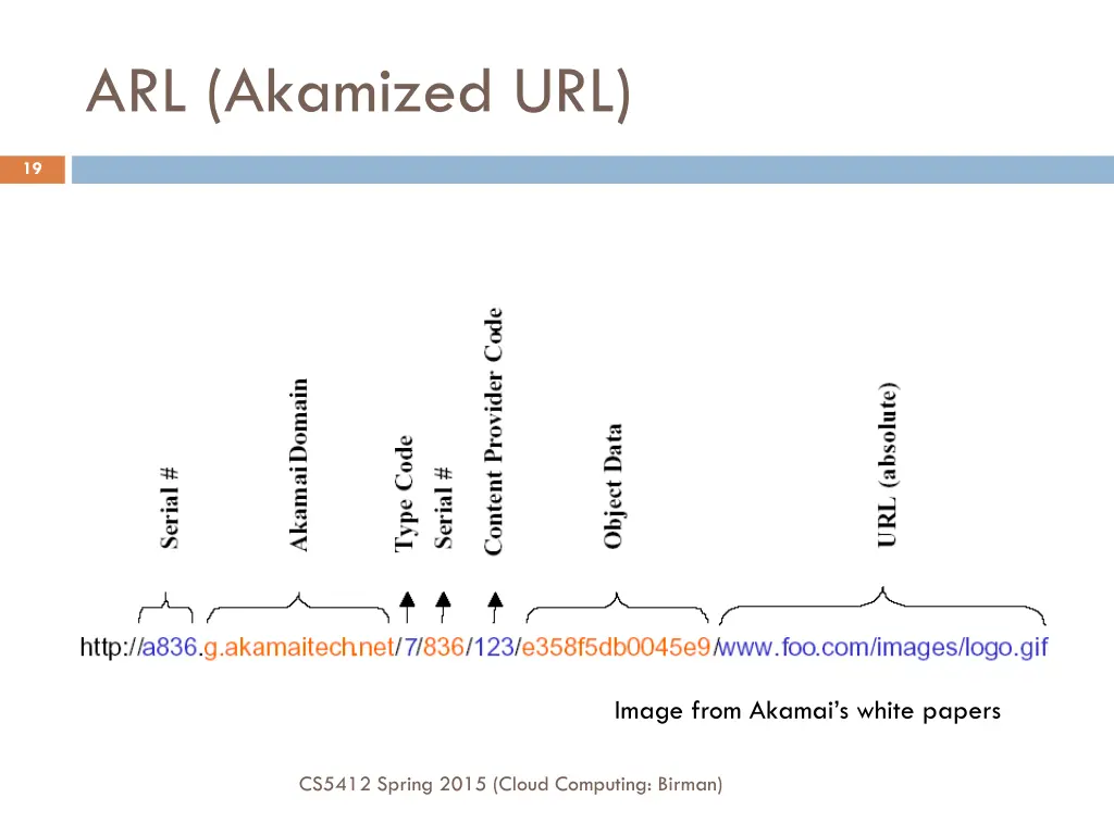 arl akamized url