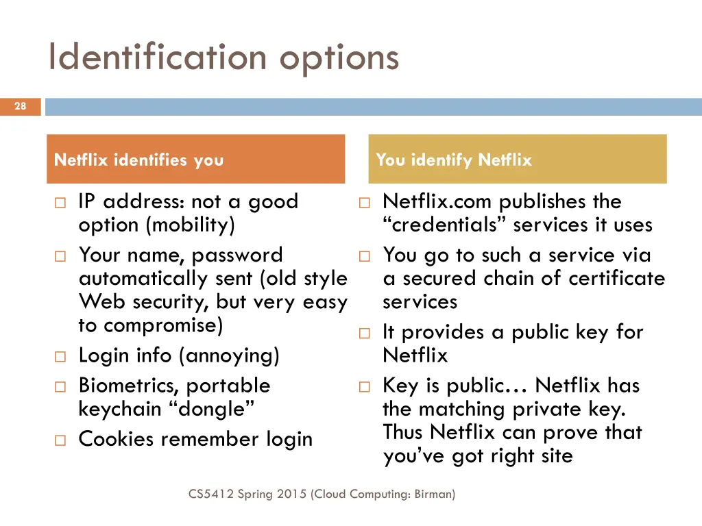 identification options
