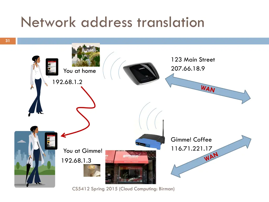 network address translation