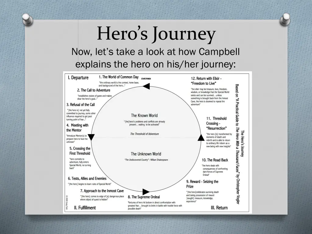 hero s journey now let s take a look