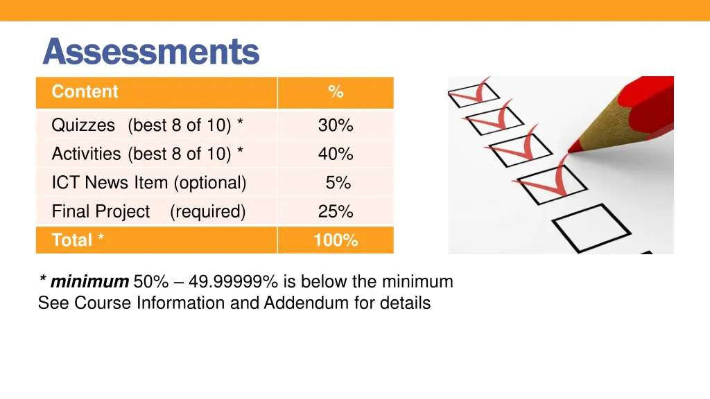 assessments content