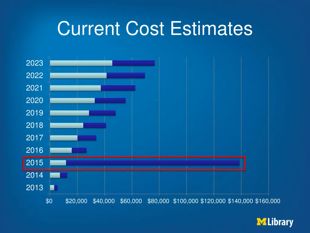 current cost estimates 1