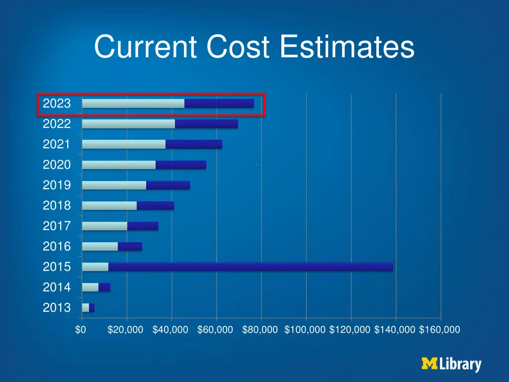 current cost estimates 2