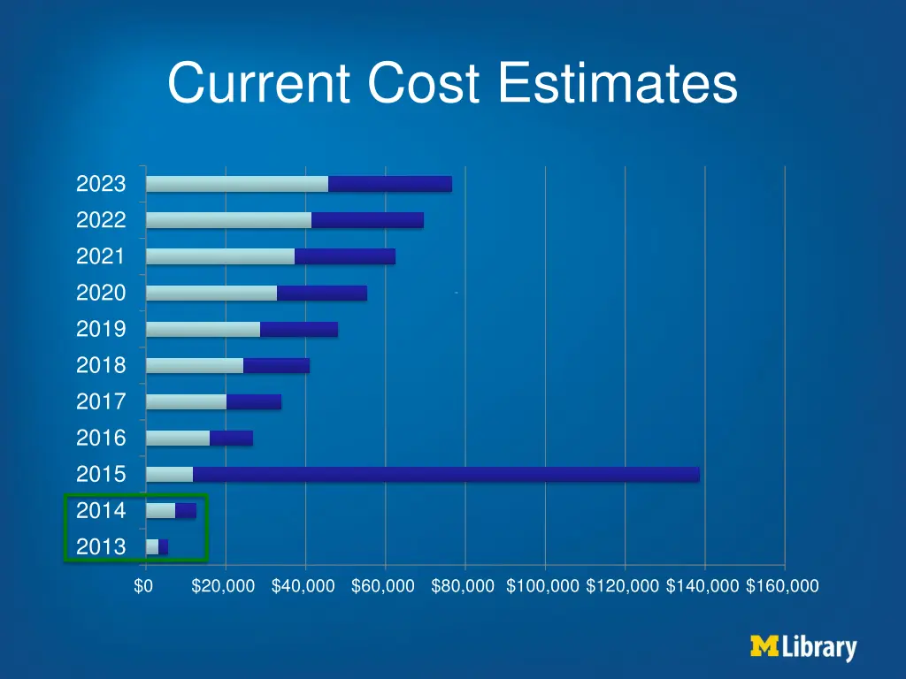 current cost estimates 4