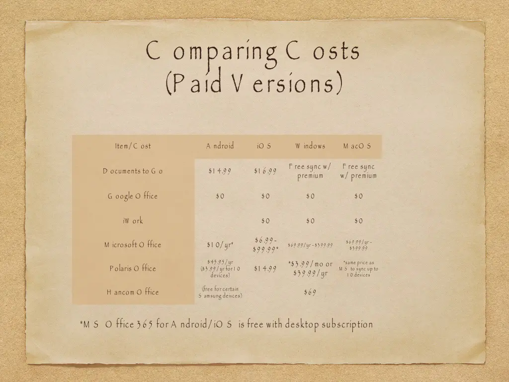 c omparing c osts p aid v ersions