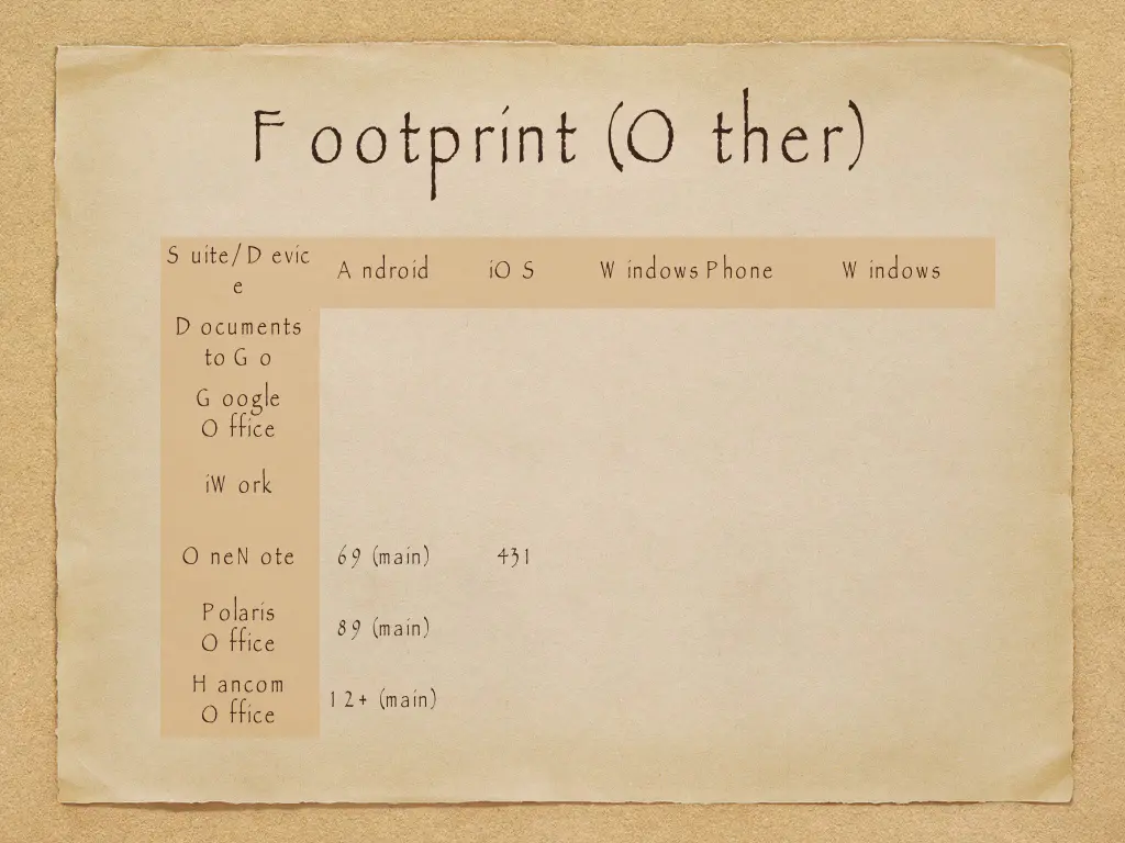 f ootprint o ther
