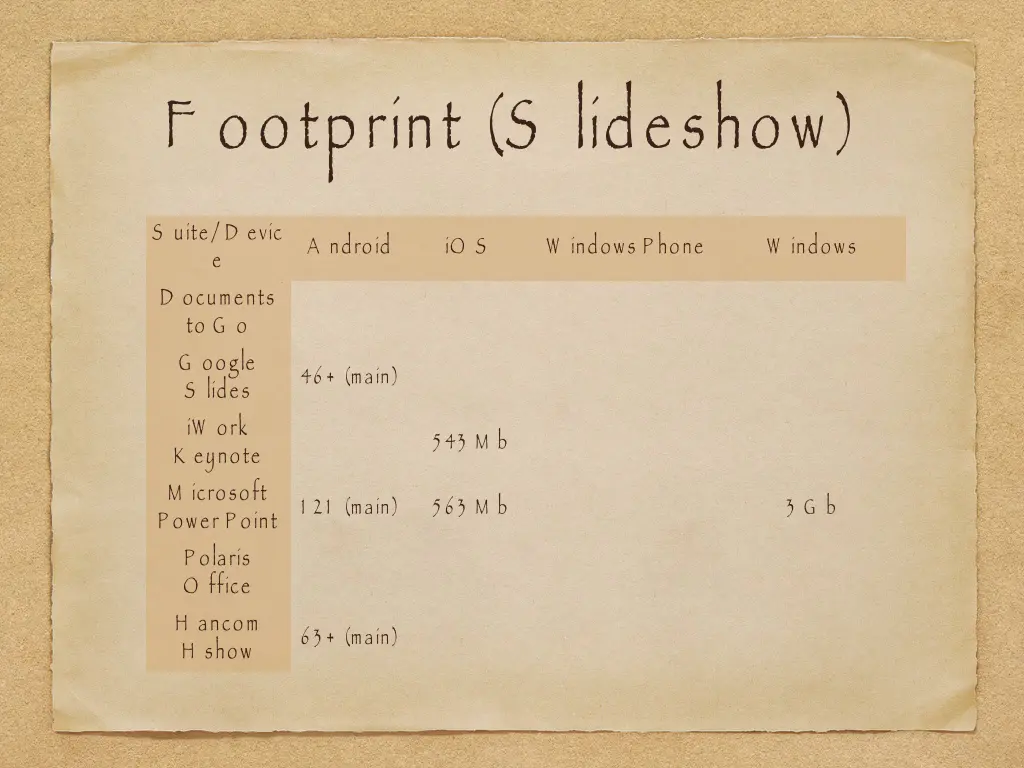 f ootprint s lideshow