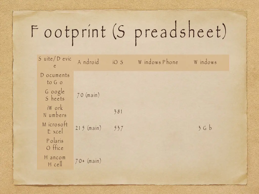 f ootprint s preadsheet