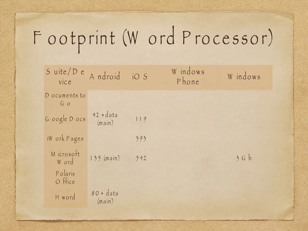 f ootprint w ord p rocessor