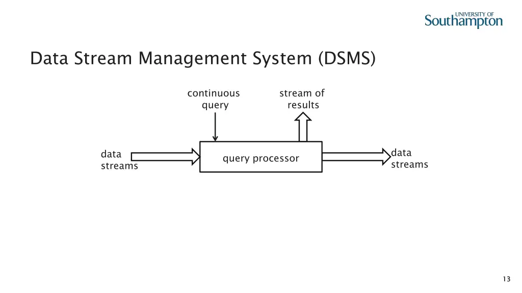 data stream management system dsms