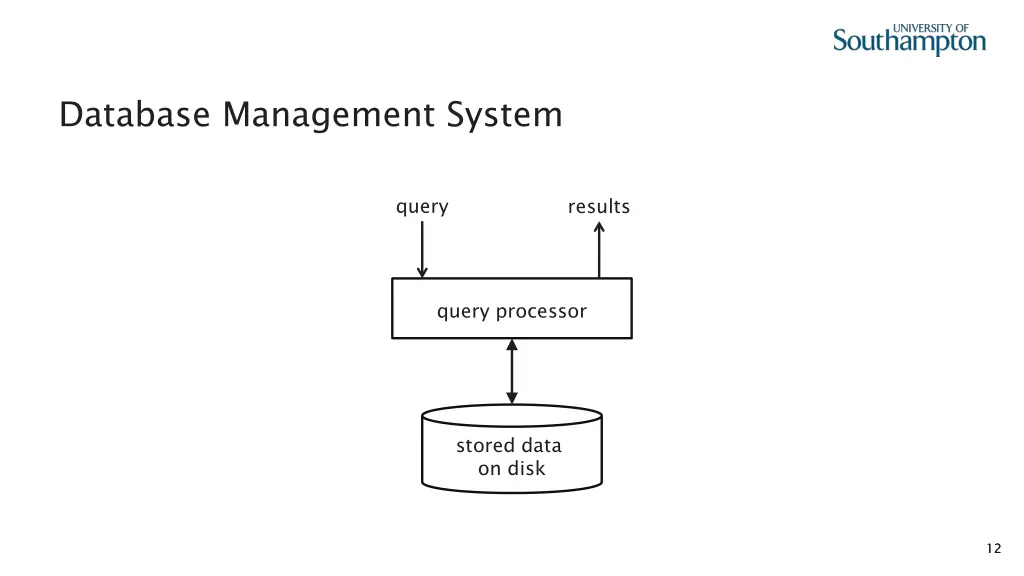database management system