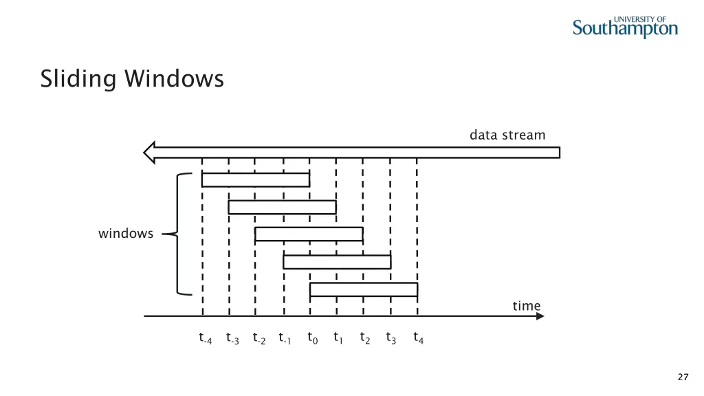 sliding windows