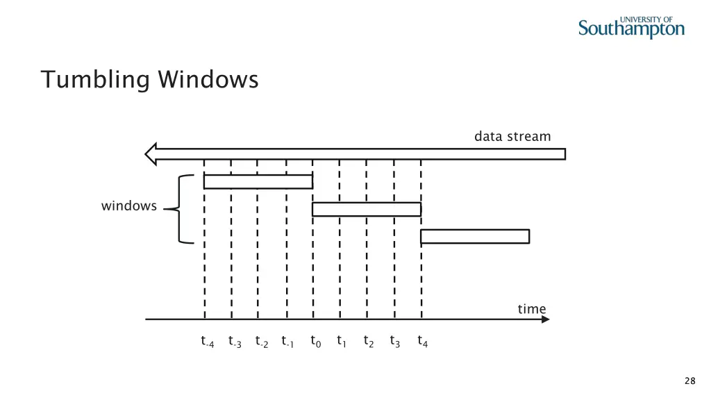 tumbling windows