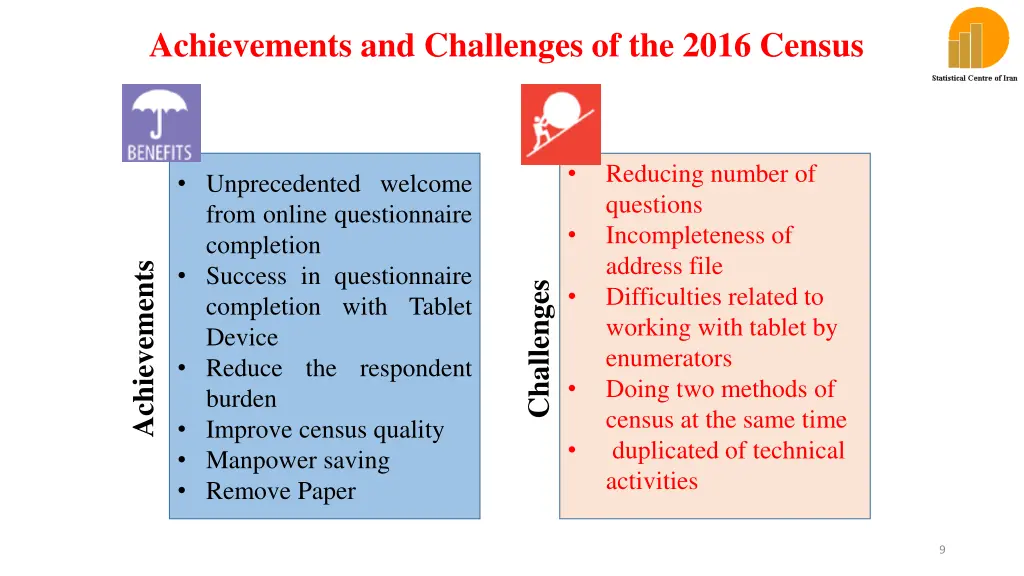 achievements and challenges of the 2016 census