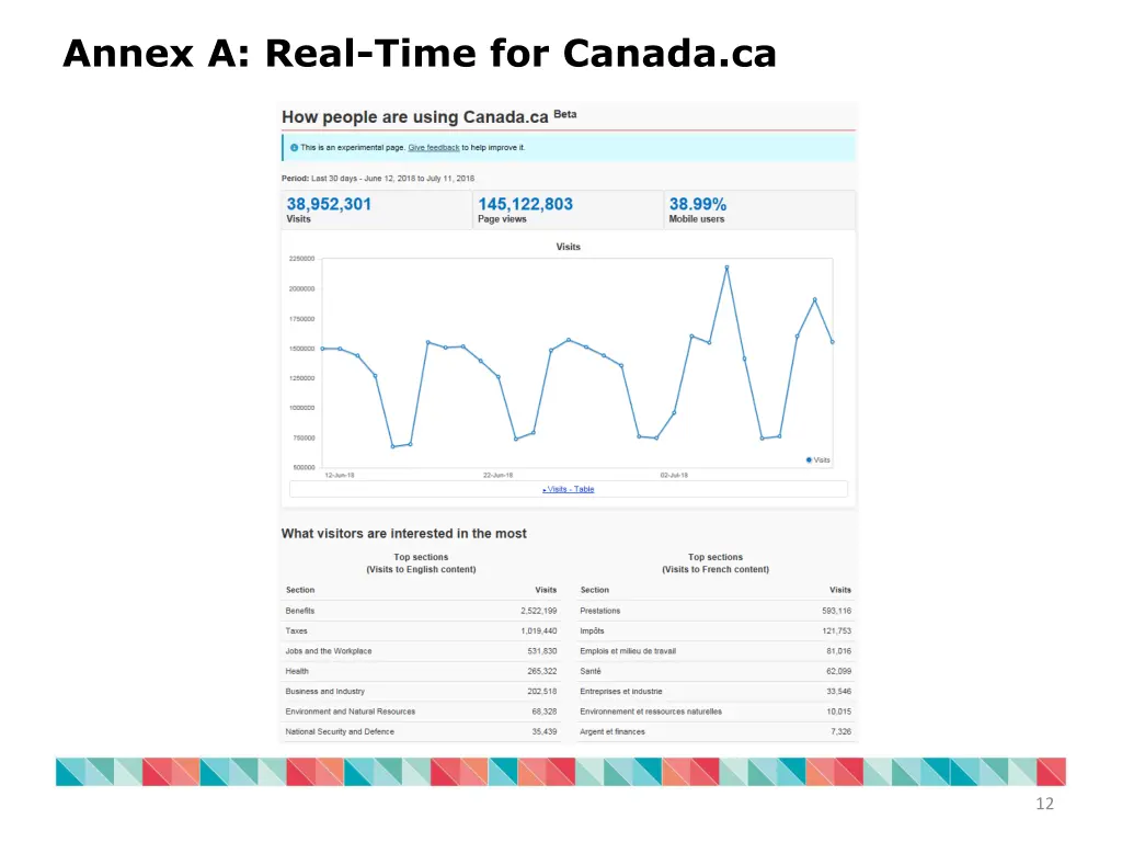 annex a real time for canada ca